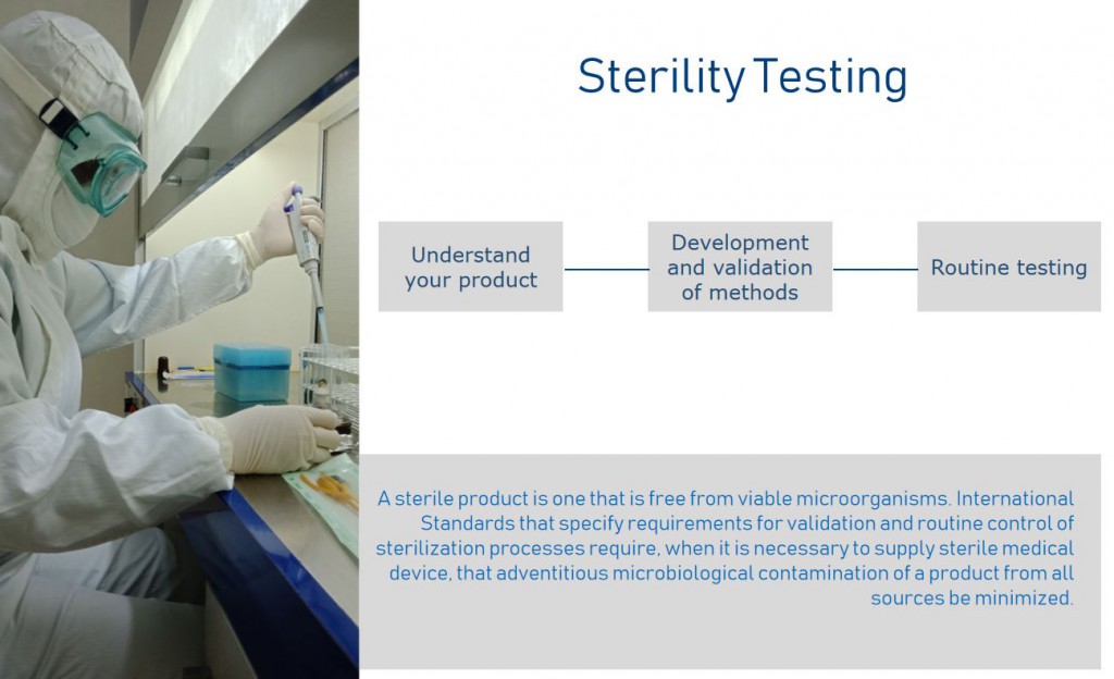 Sterility Testing